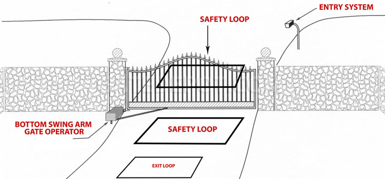 Repair Electric Gate Exit Loop