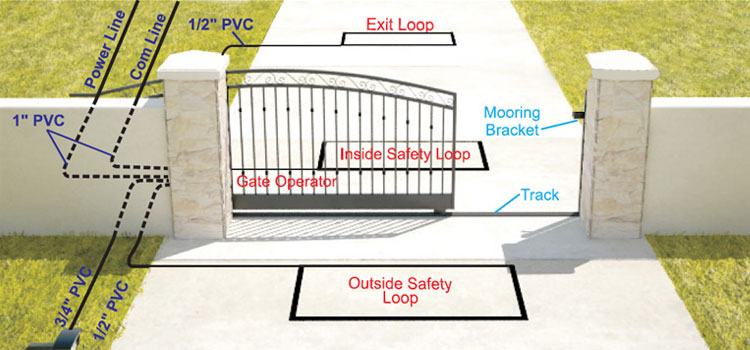 Gate Exit Loop Detector Repair Cerritos